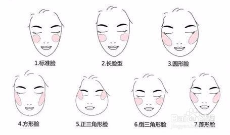 液体腮红怎么上妆