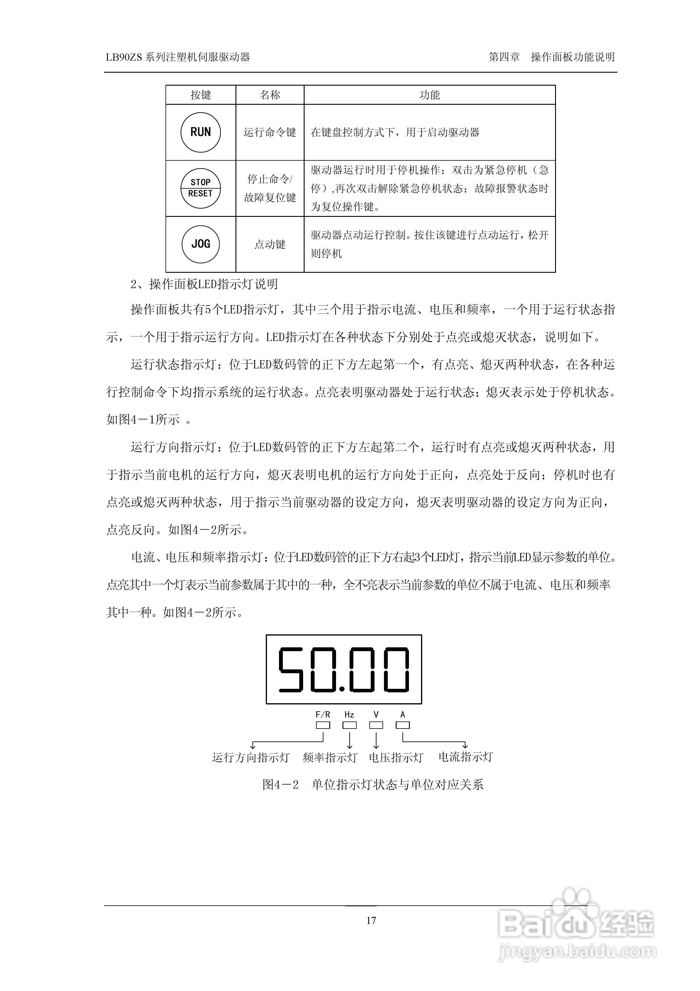 LB90ZS-4T0750注塑机伺服驱动器使用说明书:[2]