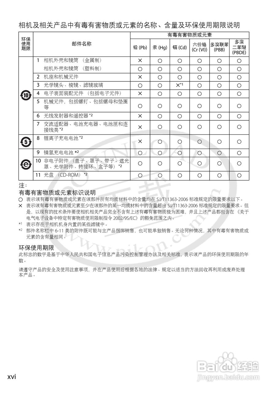 尼康D5000数码相机使用说明书:[2]