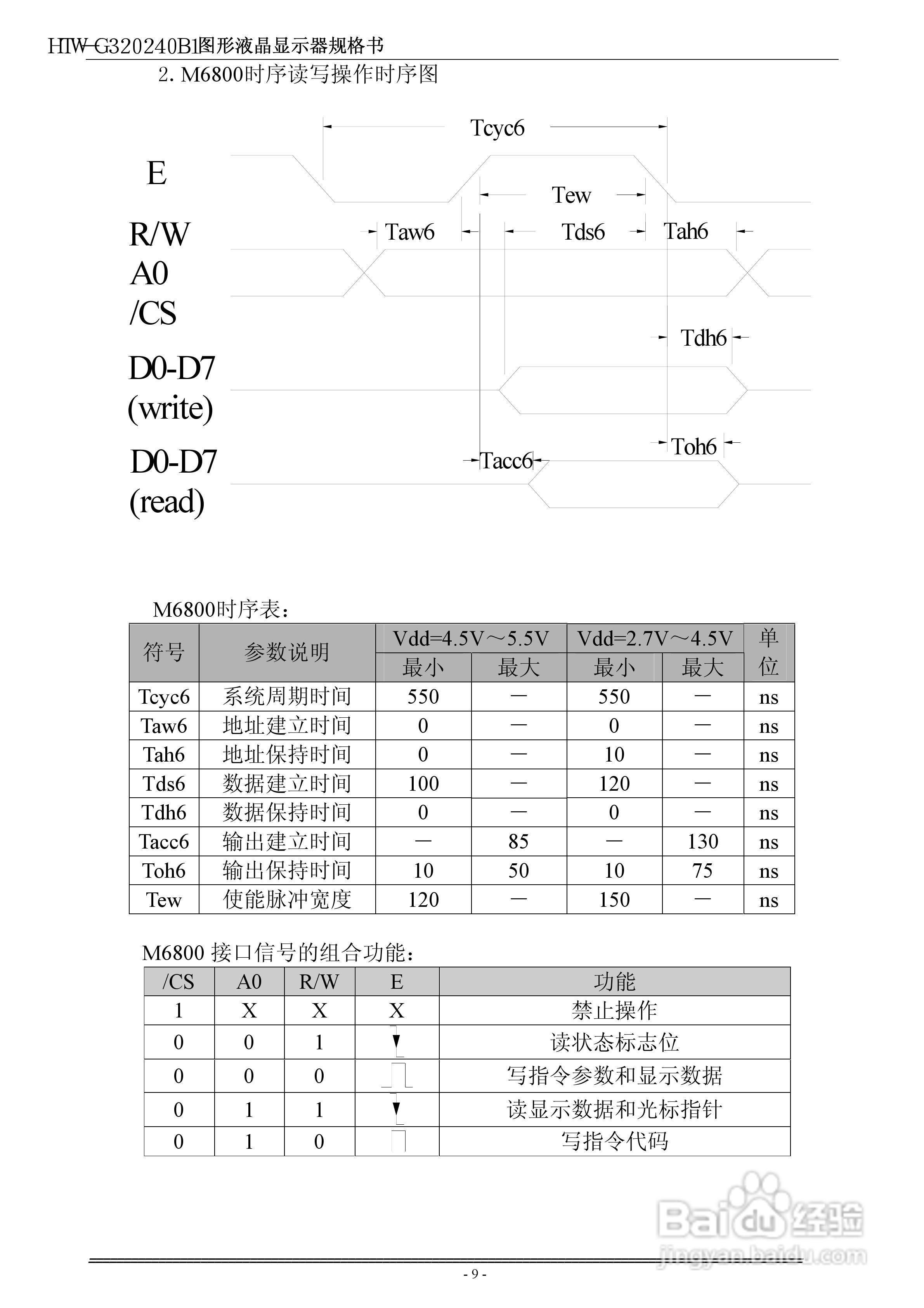 HTW-G320240B1系列液晶显示模块使用手:[1]