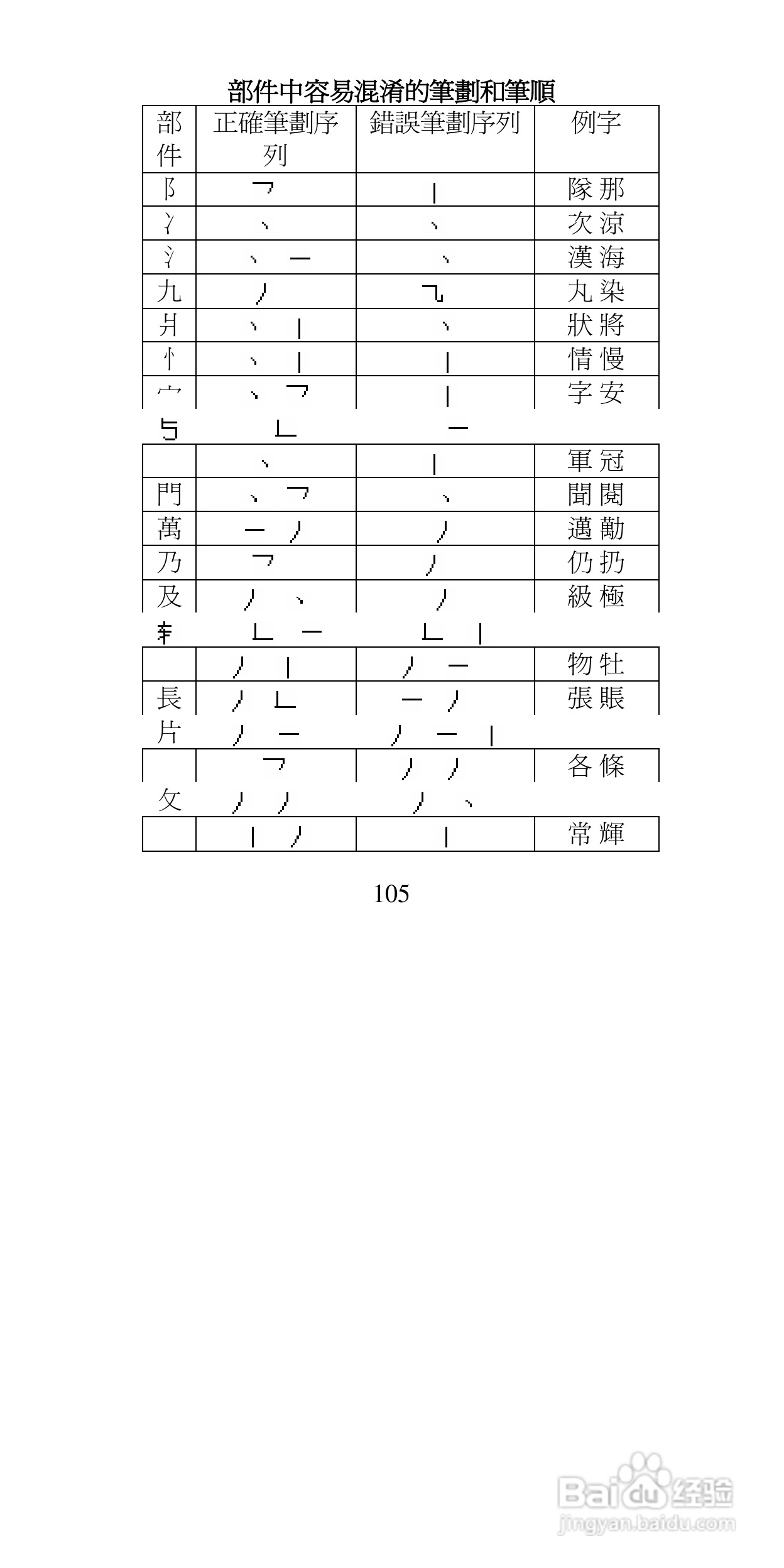 声宝GK-9100型手机说明书:[11]