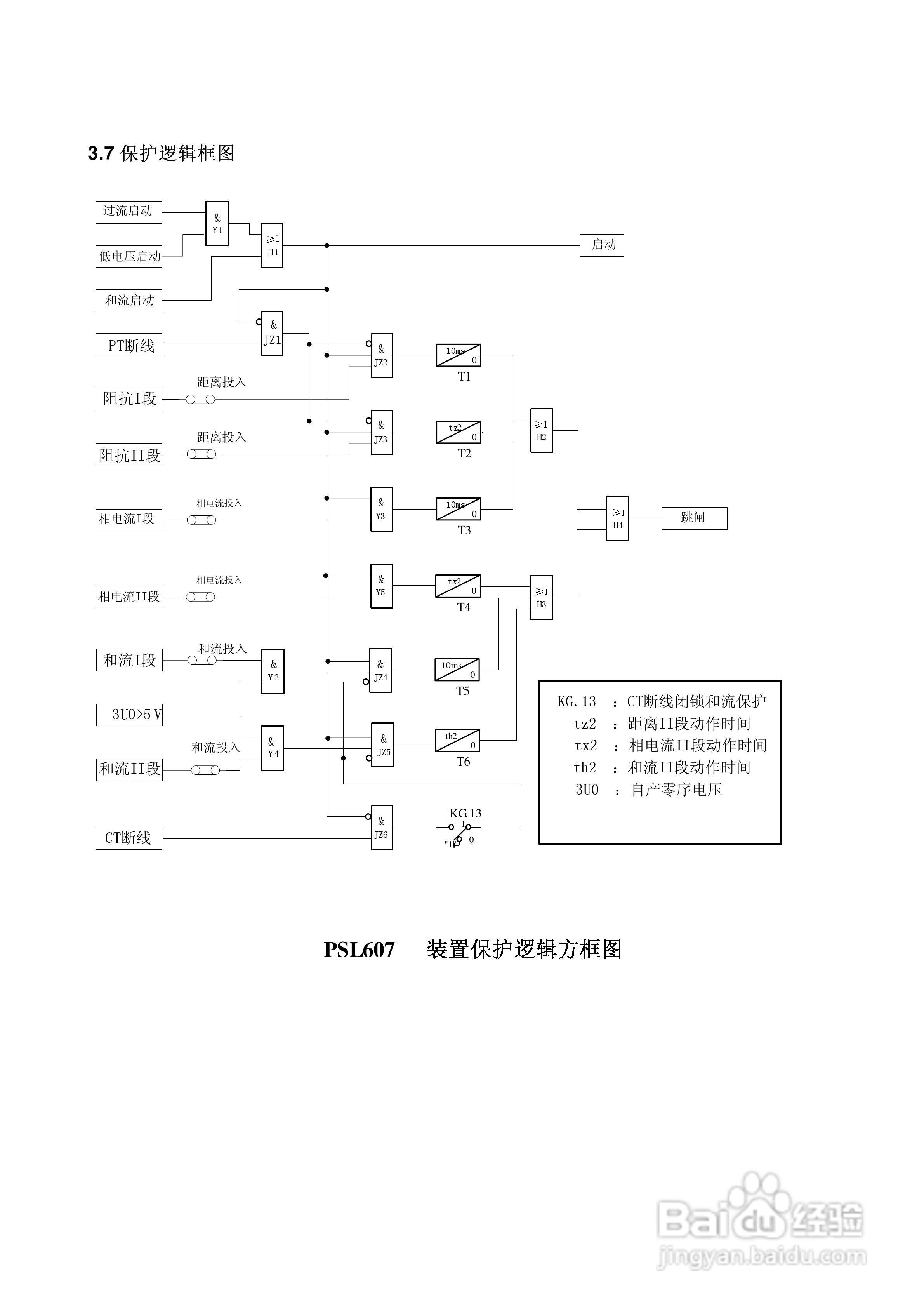 PSL607数字式线路保护技术装置说明书:[2]