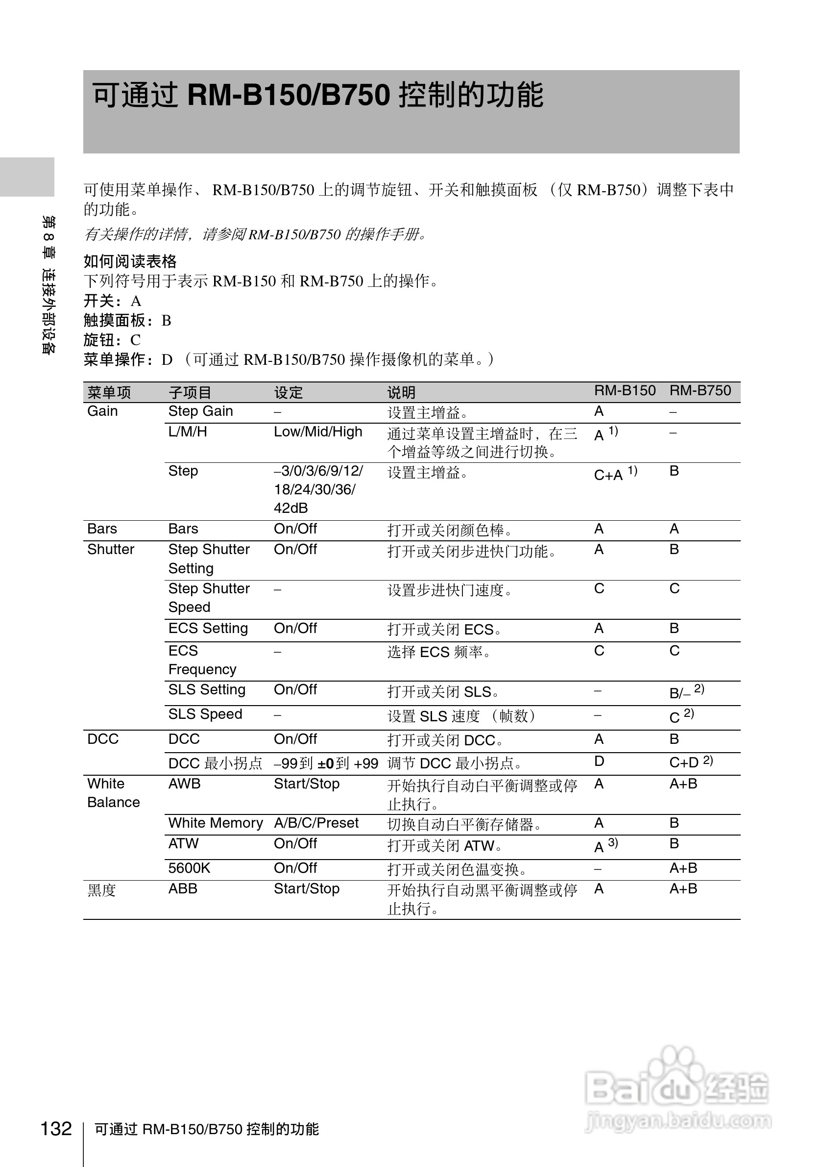 索尼PMW-330K数码相机使用说明书:[14]