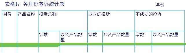 处理客户投诉的方法