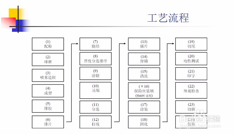 氧化锌压敏电阻之限压型过压保护元件