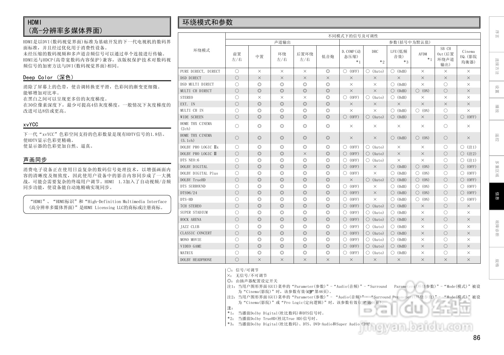 天龙AVC-A1HDA功放使用说明书:[5]