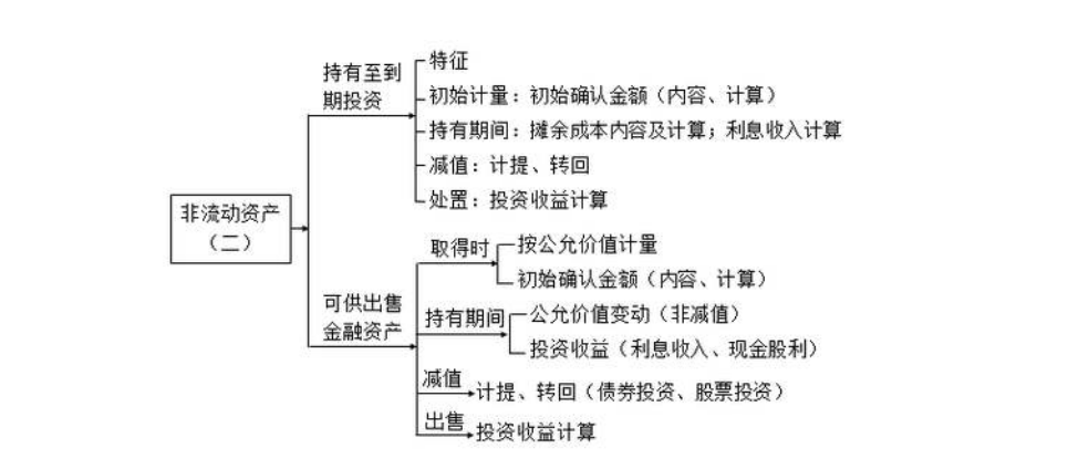 非流动资产的处置利得应计入营业外收入,举出例子