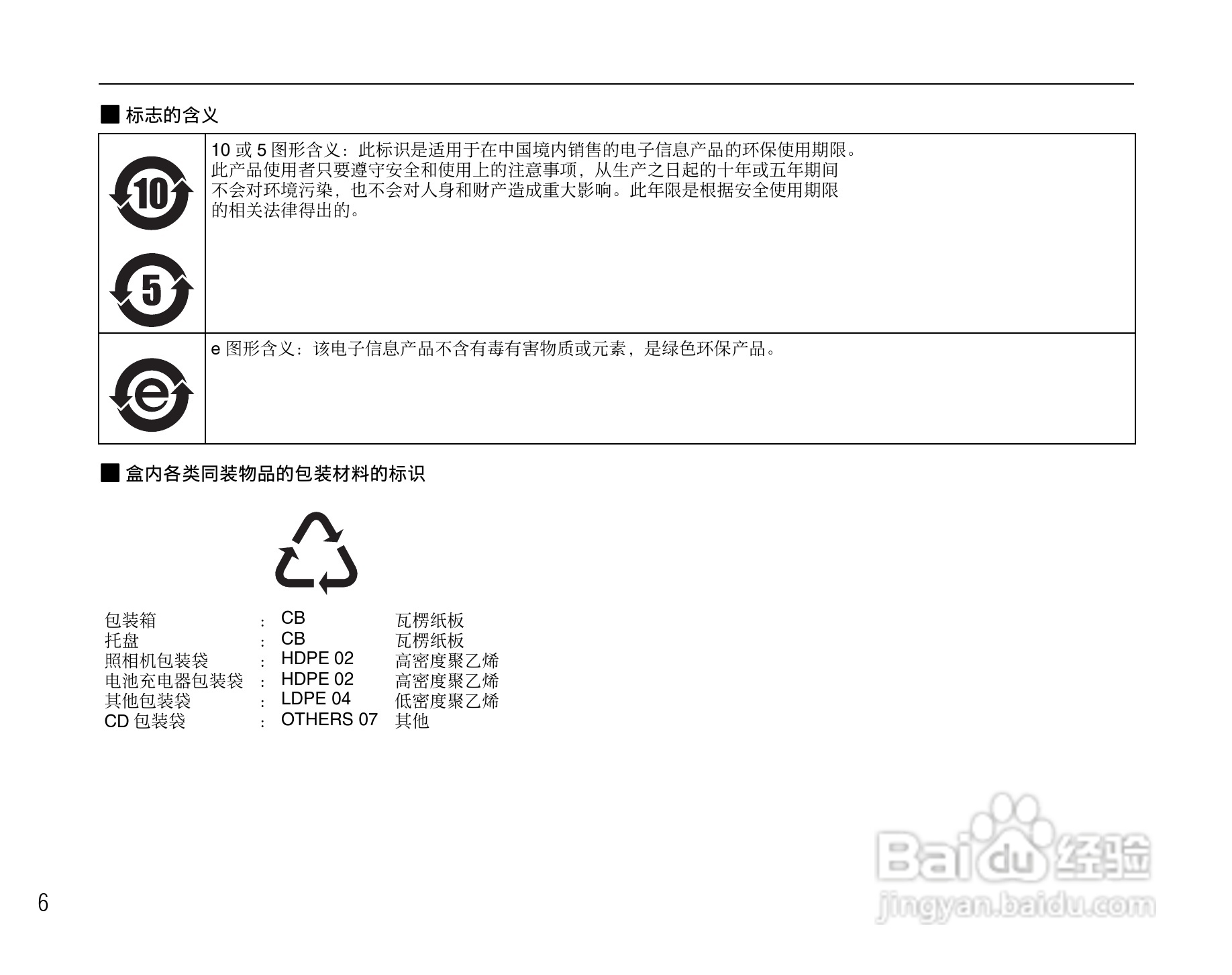 富士FinePix F50fd数码相机使用说明书:[1]