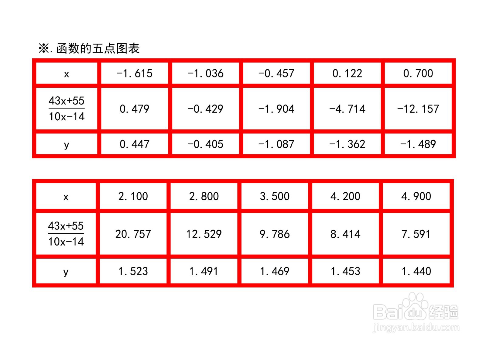 函数y=arctan(ax+b/cx-d)图像性质应用举例之四