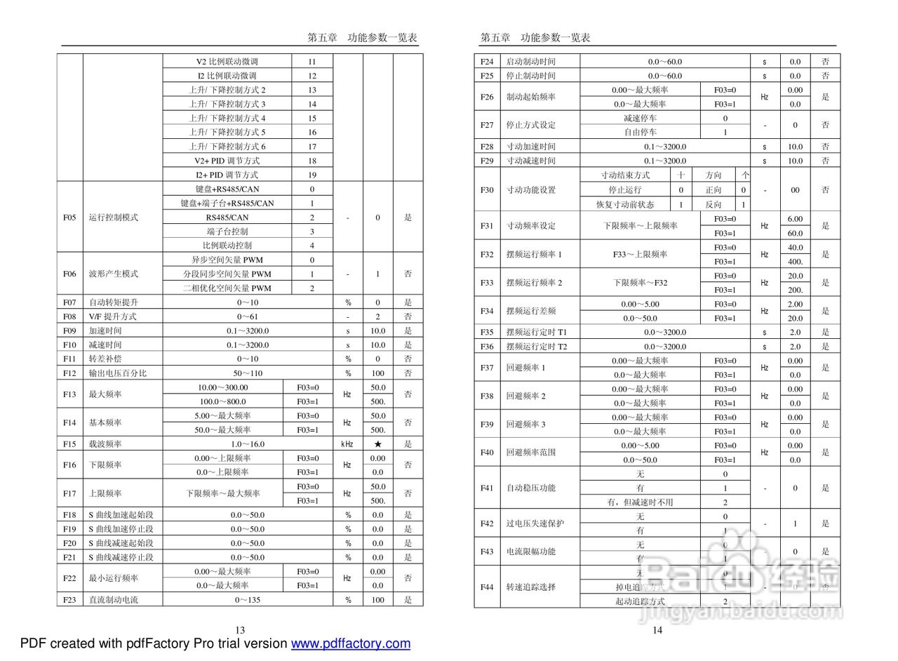 PI7660“顺”系列变频器说明书:[1]