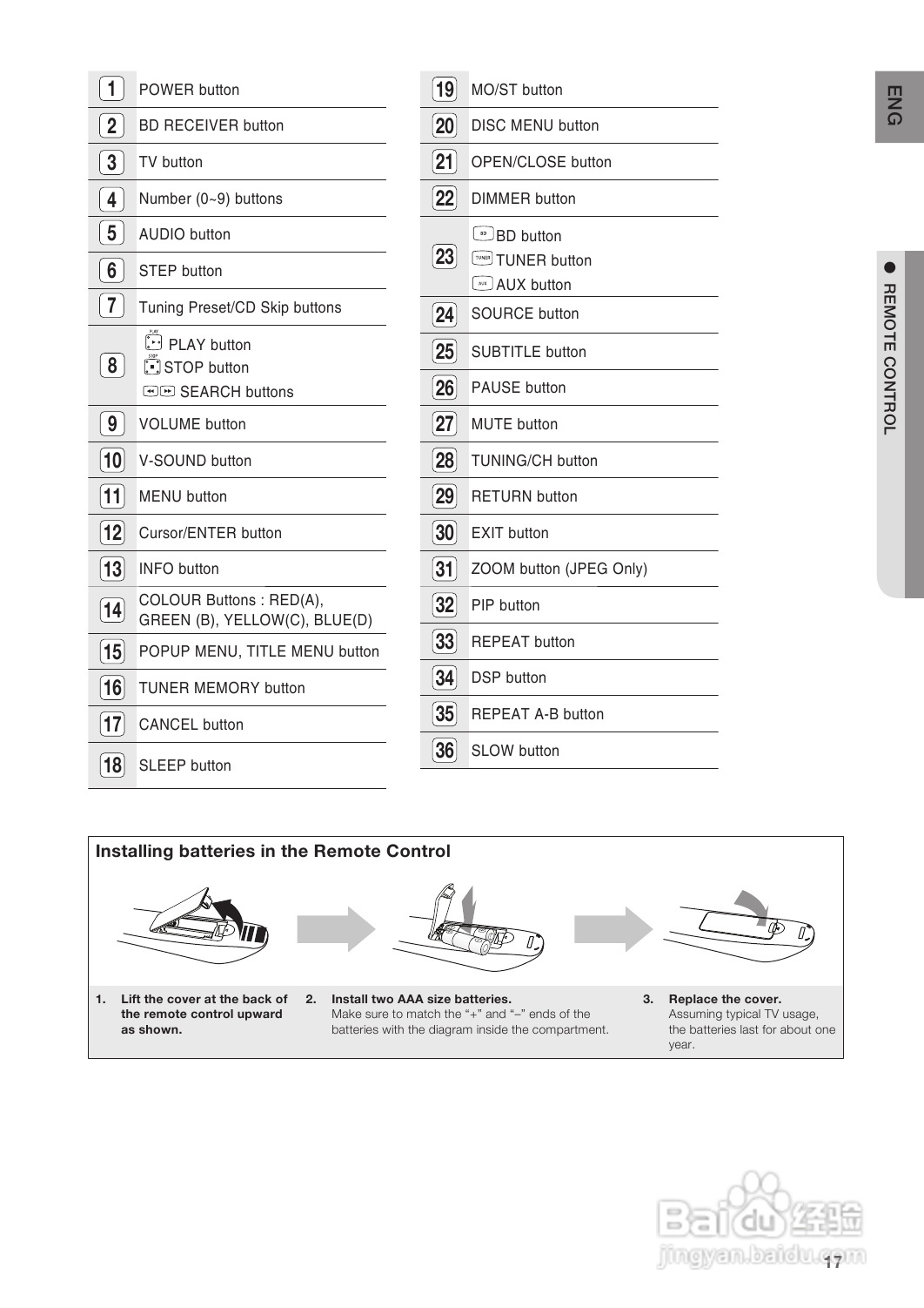 三星HT-BD8200家庭影院使用说明书:[1]