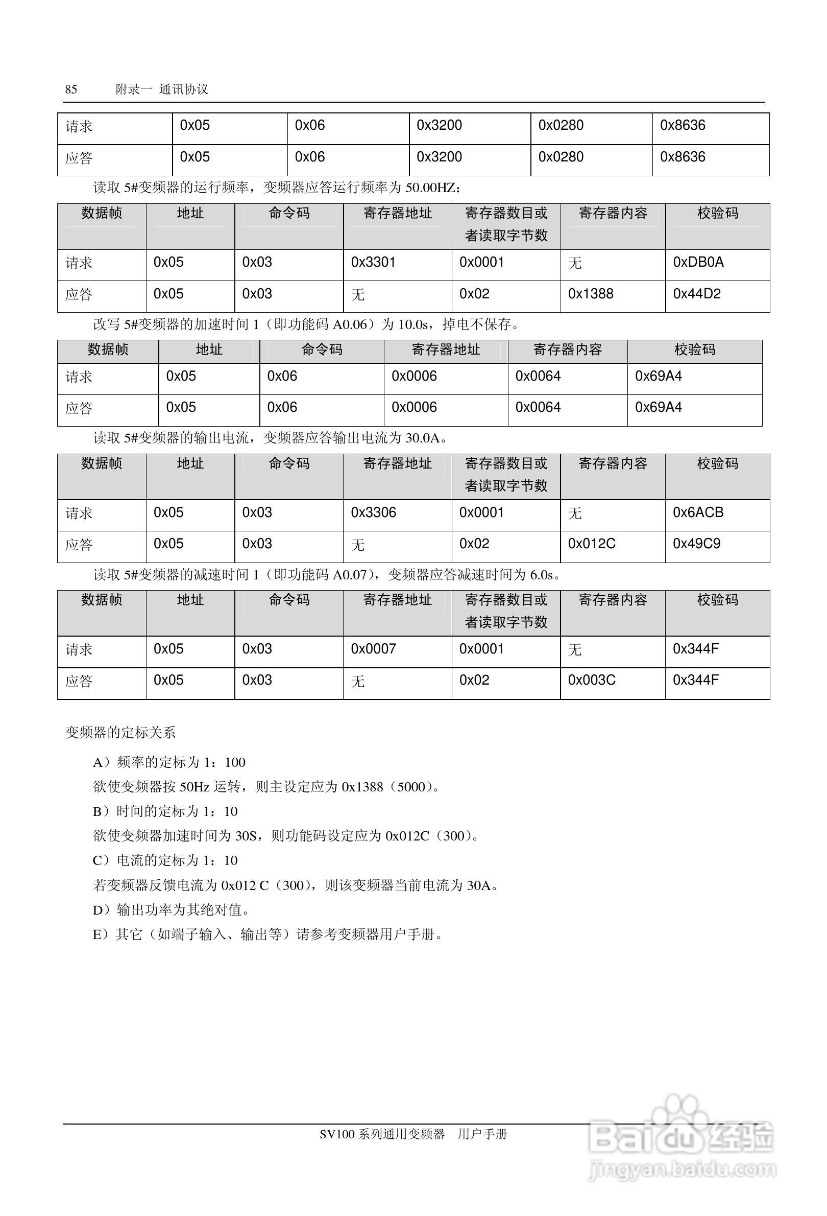 步科SV100-4T-0900G变频器使用说明书:[9]