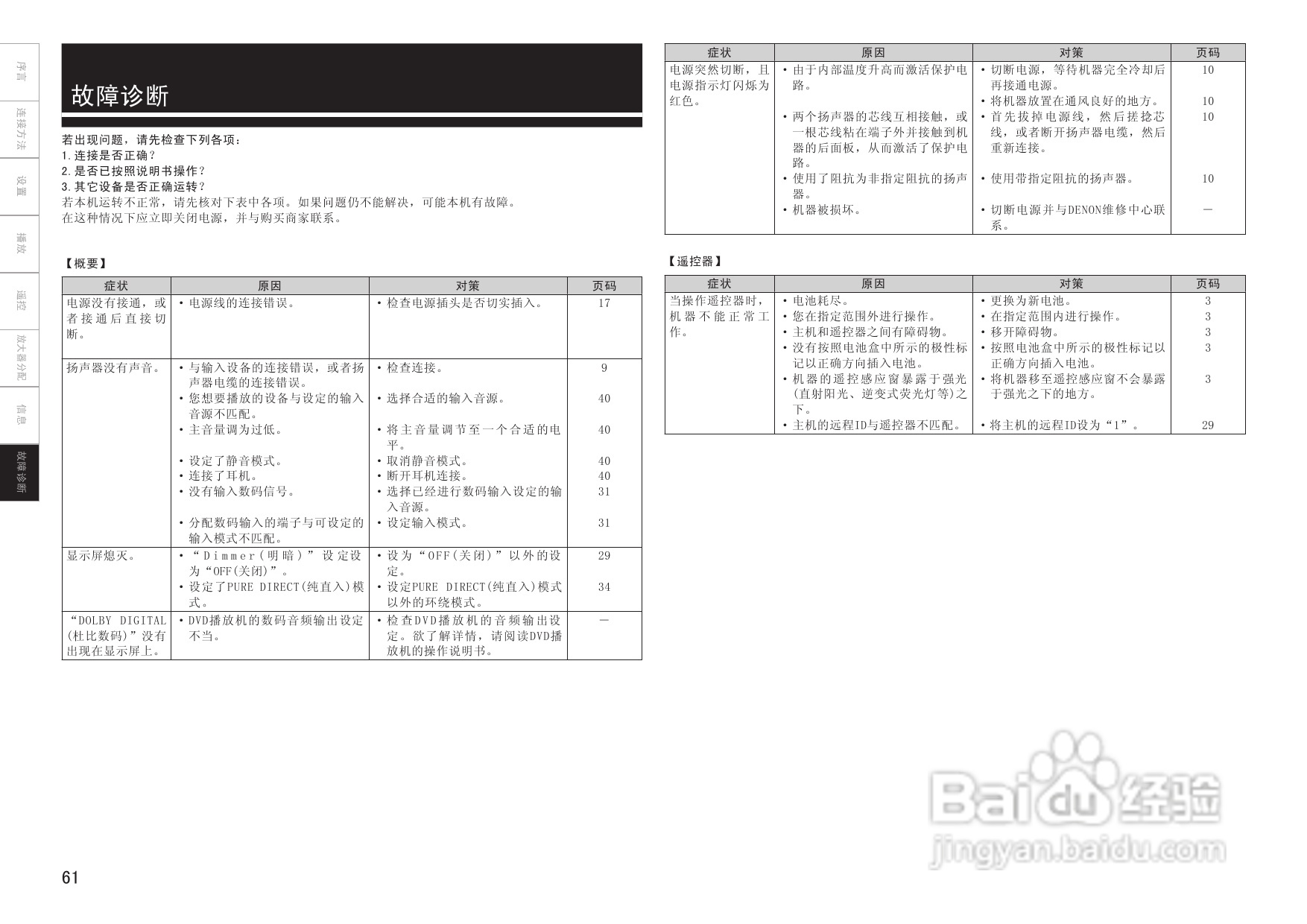 天龙AVR-1908型收音环绕扩音机说明书:[4]