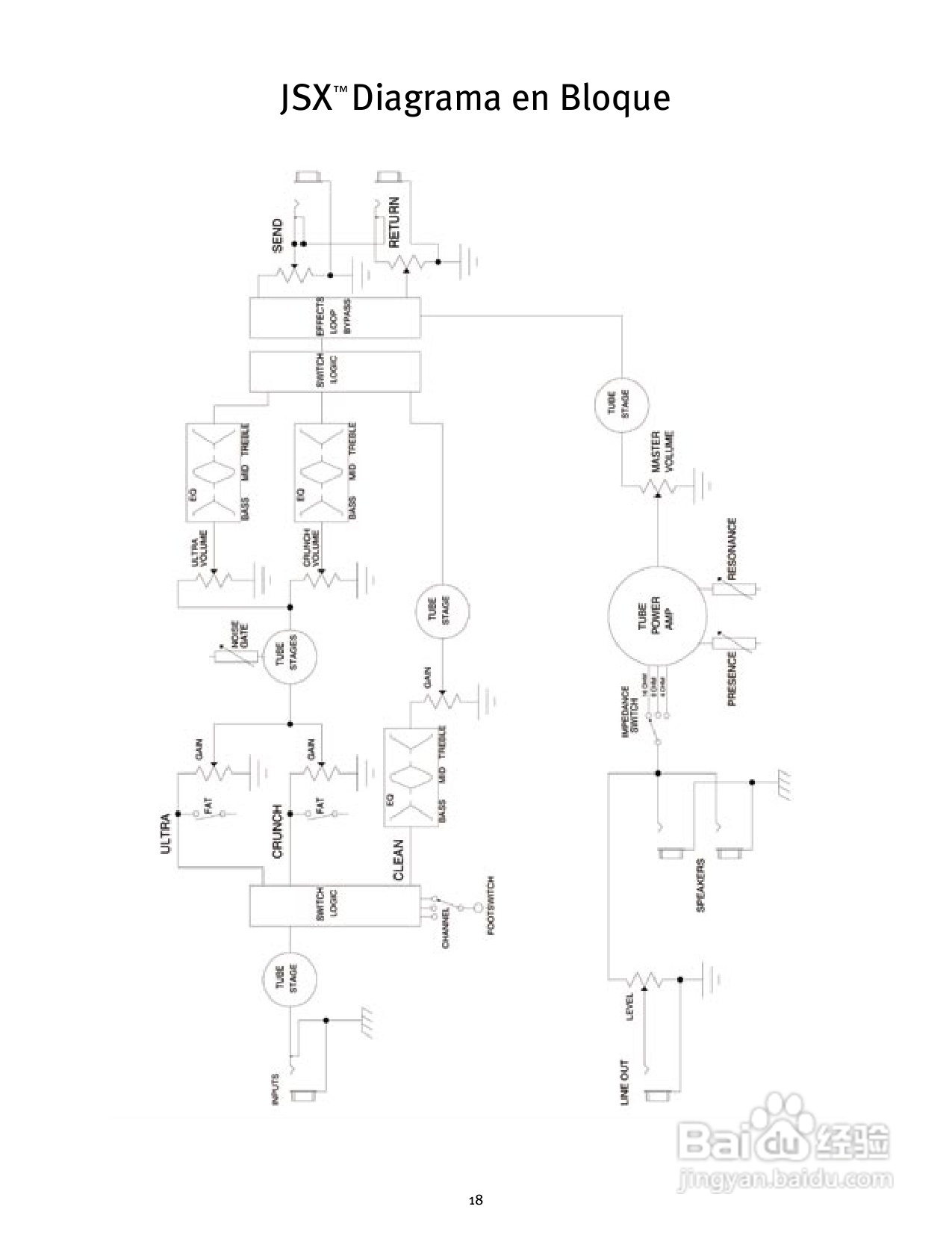 百威JSX Guitar Amplifier音响说明书:[1]