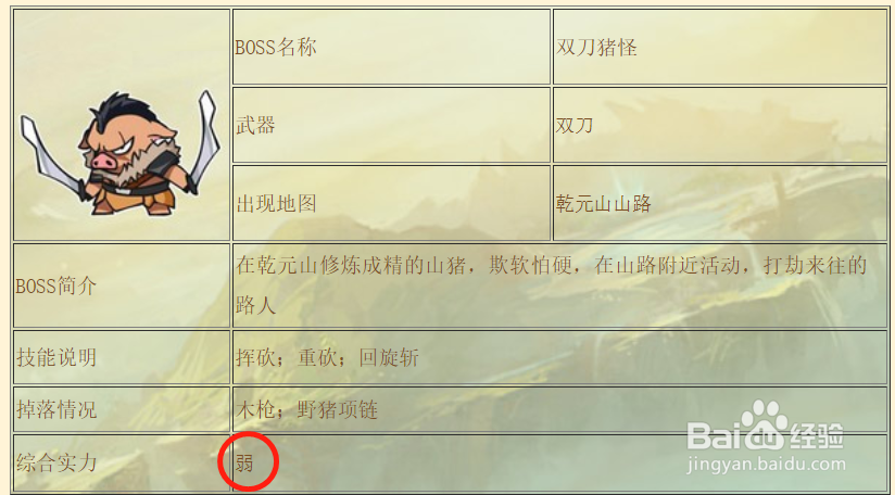 封神太子双刀猪精怎么打