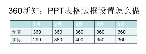 PPT表格边框设置怎么做