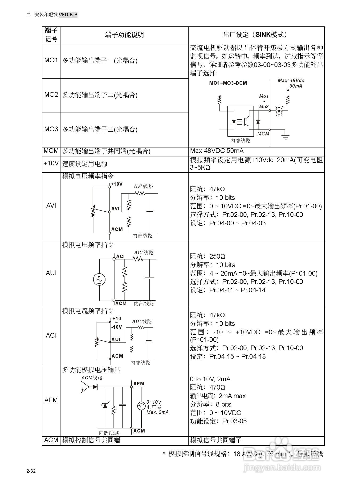 台安VFD450B43W-P变频器使用手册:[5]