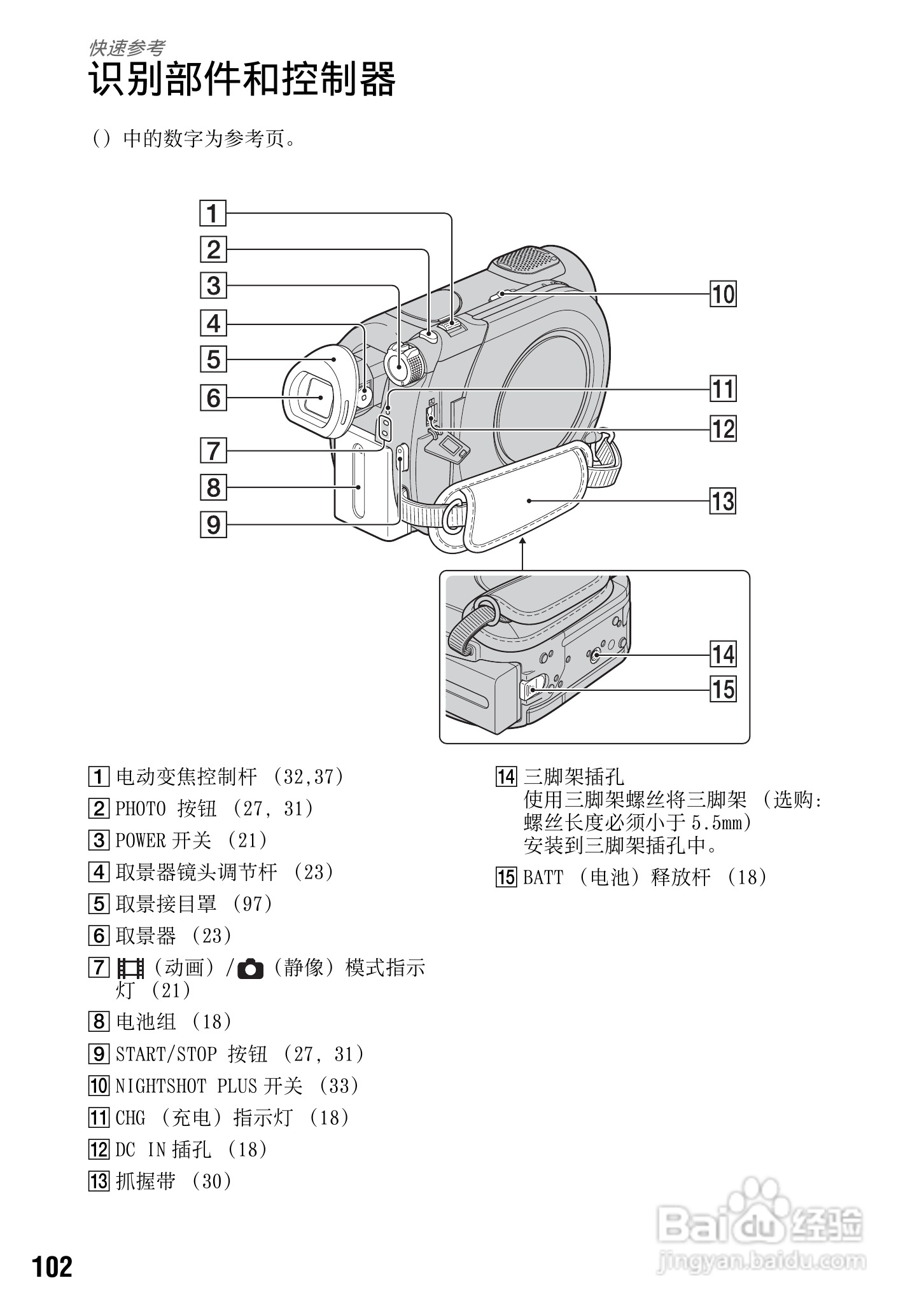 索尼DCR-DVD308E数码摄像机使用说明书:[11]