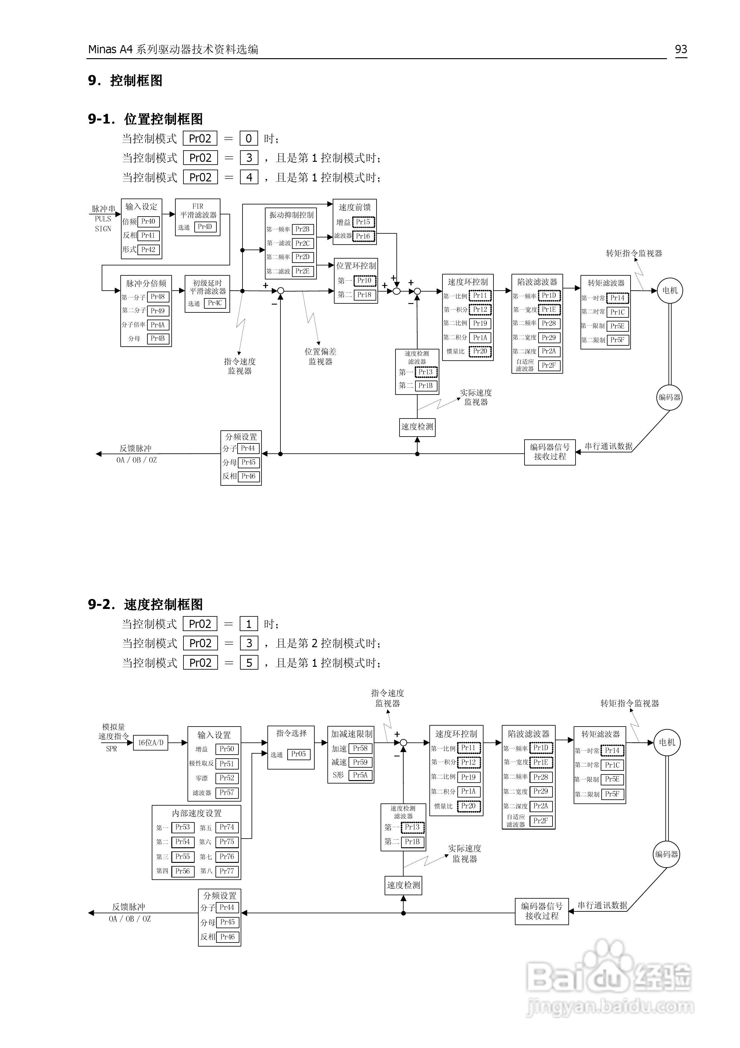 日本松下MADDT3120伺服驱动器手册:[10]