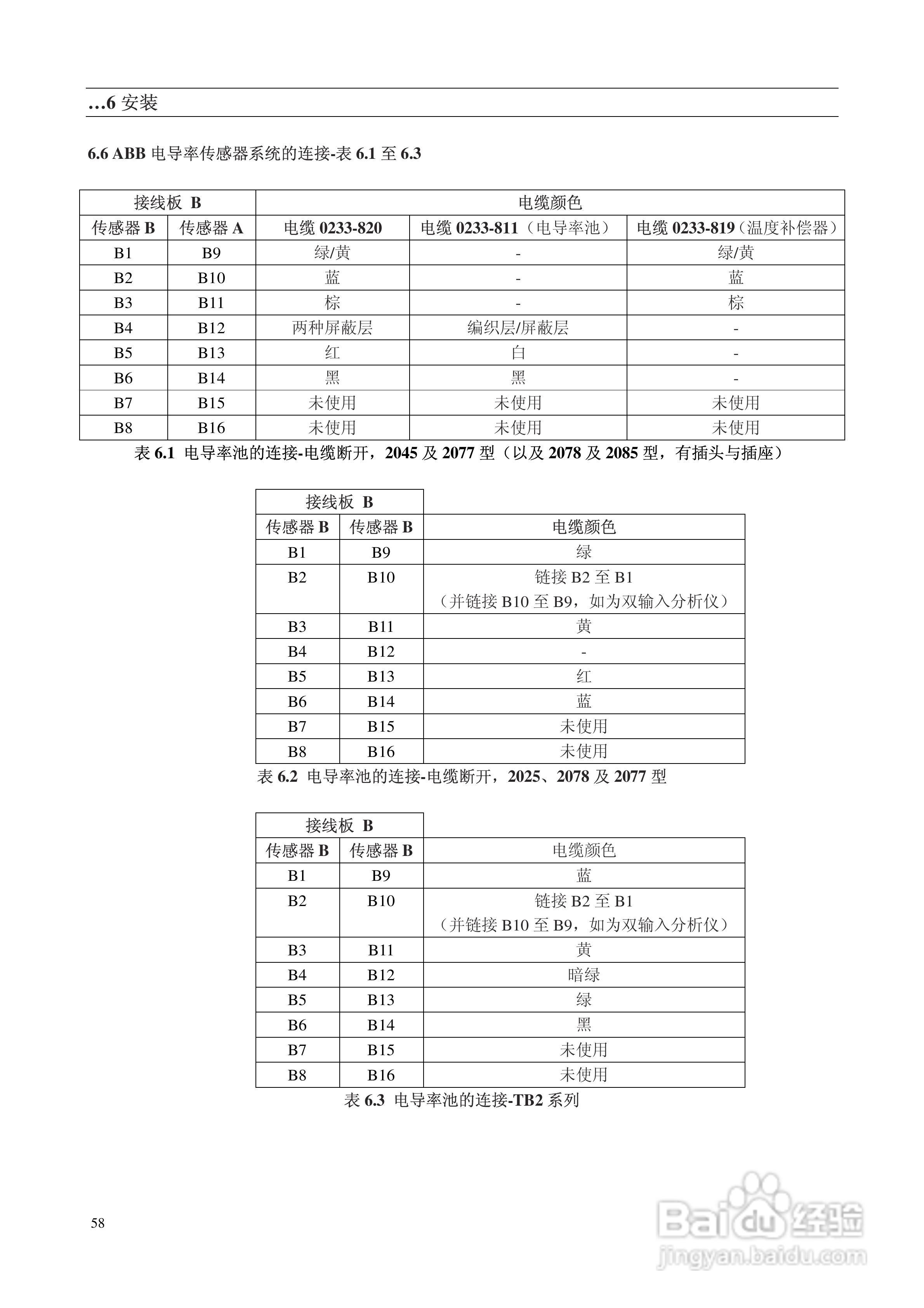 AbbAX400系列电导率分析仪说明书:[6]