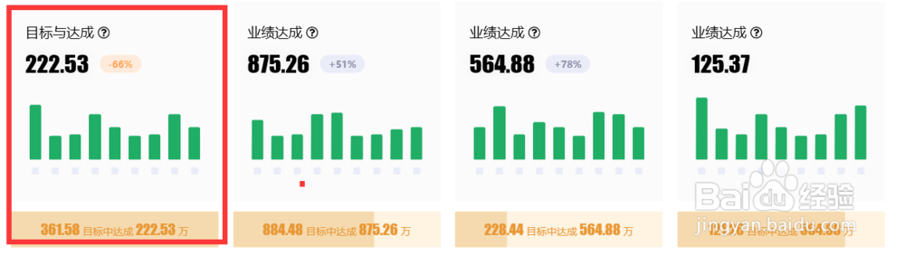 医疗公司销售代表管理系统开发定制成品功能分析