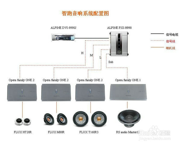 江门至上音乐佛伦诗+歌剧世家打造冠军智跑-百度经验