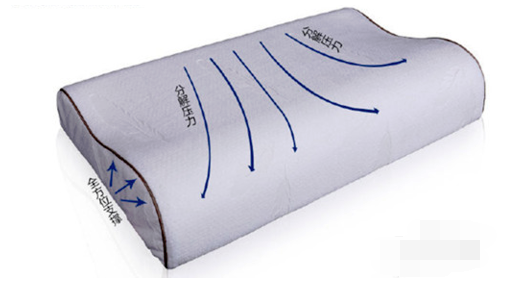 记忆枕应该怎么睡才是正确的? 图片