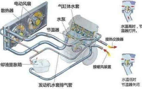 汽车水温低是什么原因