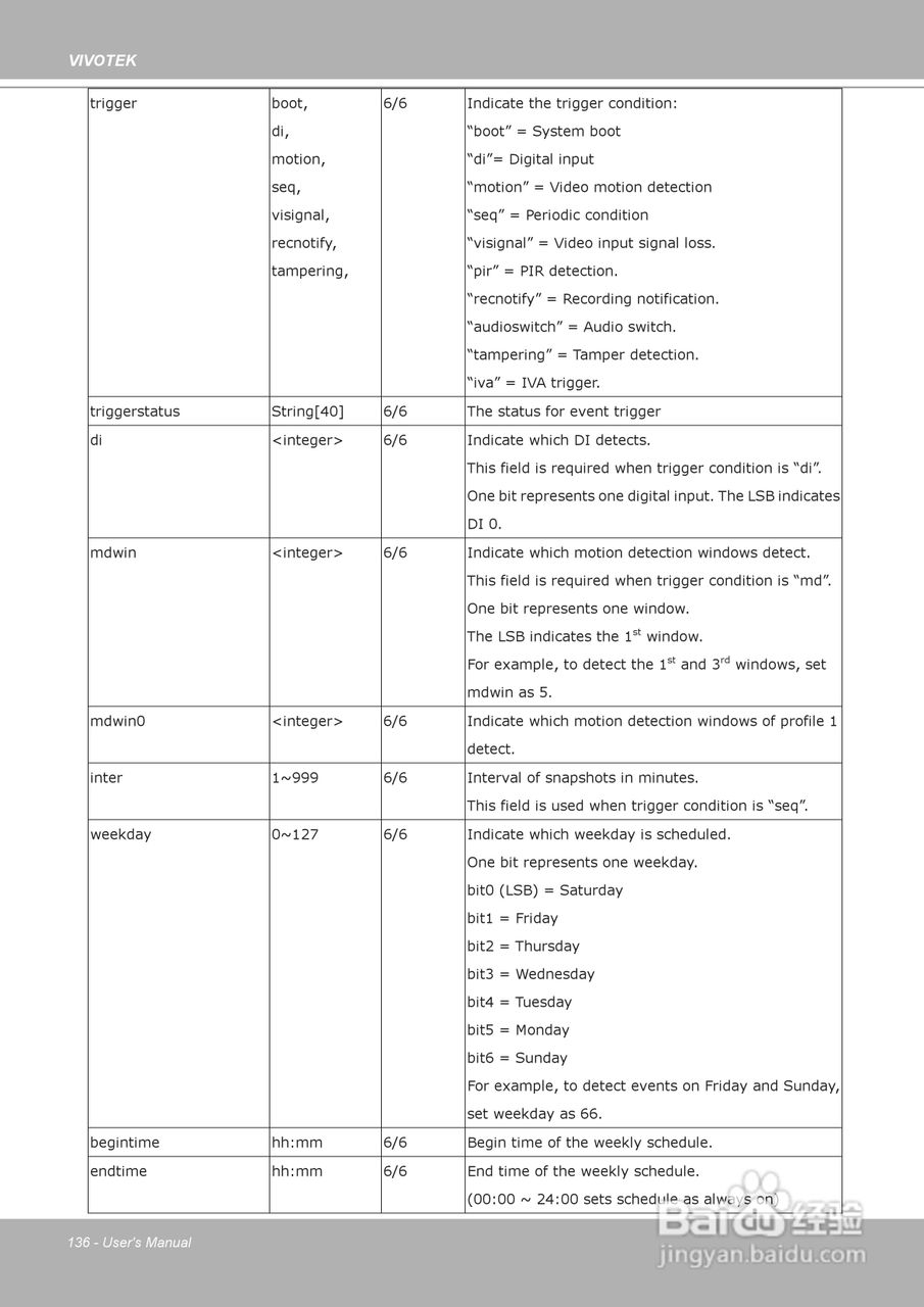 晶睿通讯固定式网络摄像机IP8161说明书:[14]