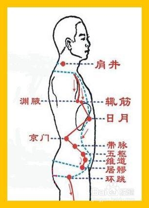 不可不知的大钟寺针灸减肥中医减肥的禁忌