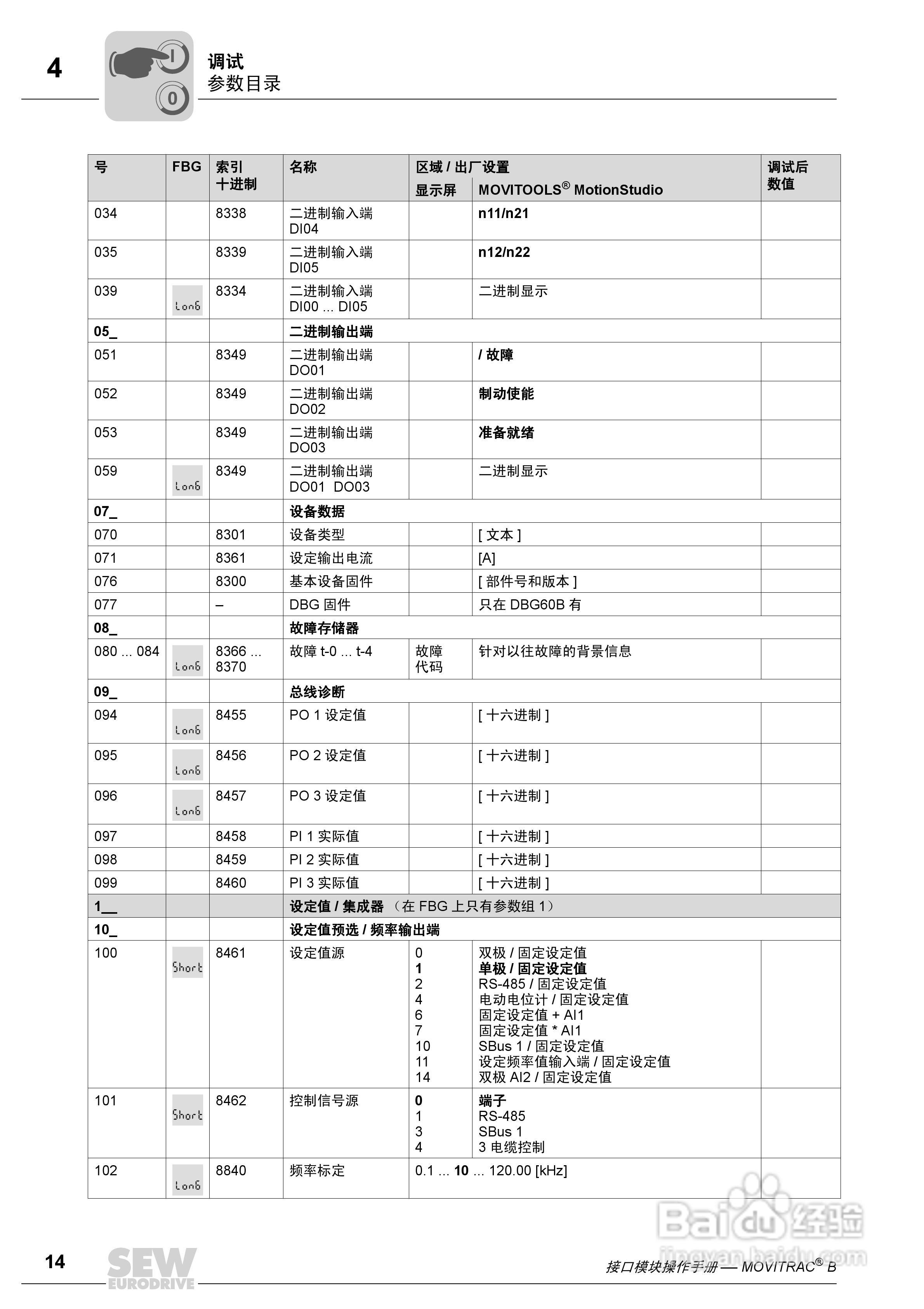 SEW MOVITRAC B 通讯接口模块FSC11B 操作手册:[2]