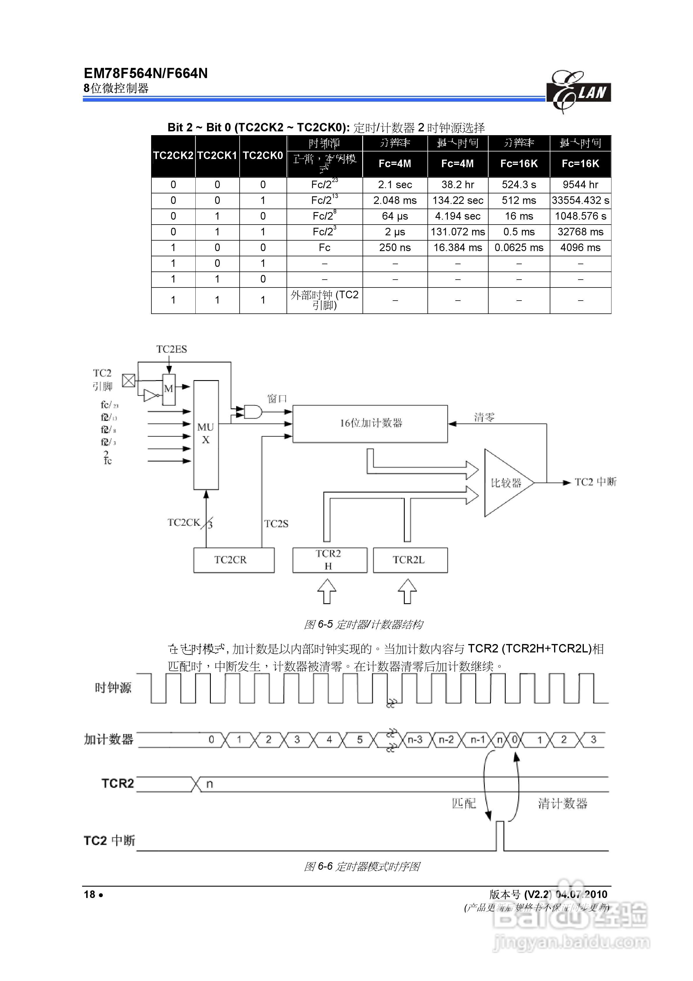 EM78F564N/F664N 8位微控制器说明书:[3]