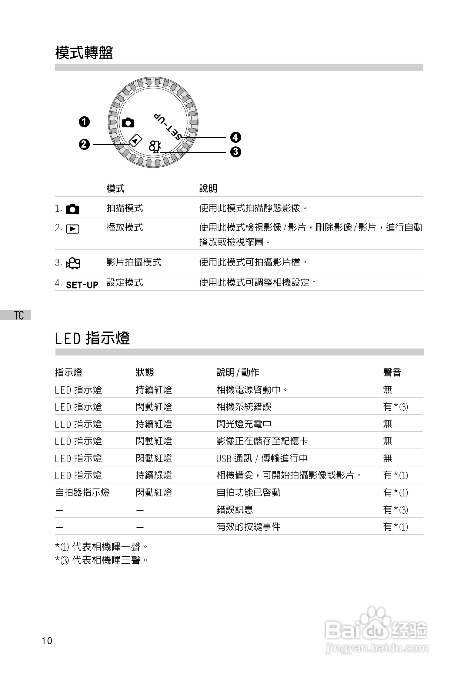 昆盈G-Shot P313型数码相机使用说明书:[1]