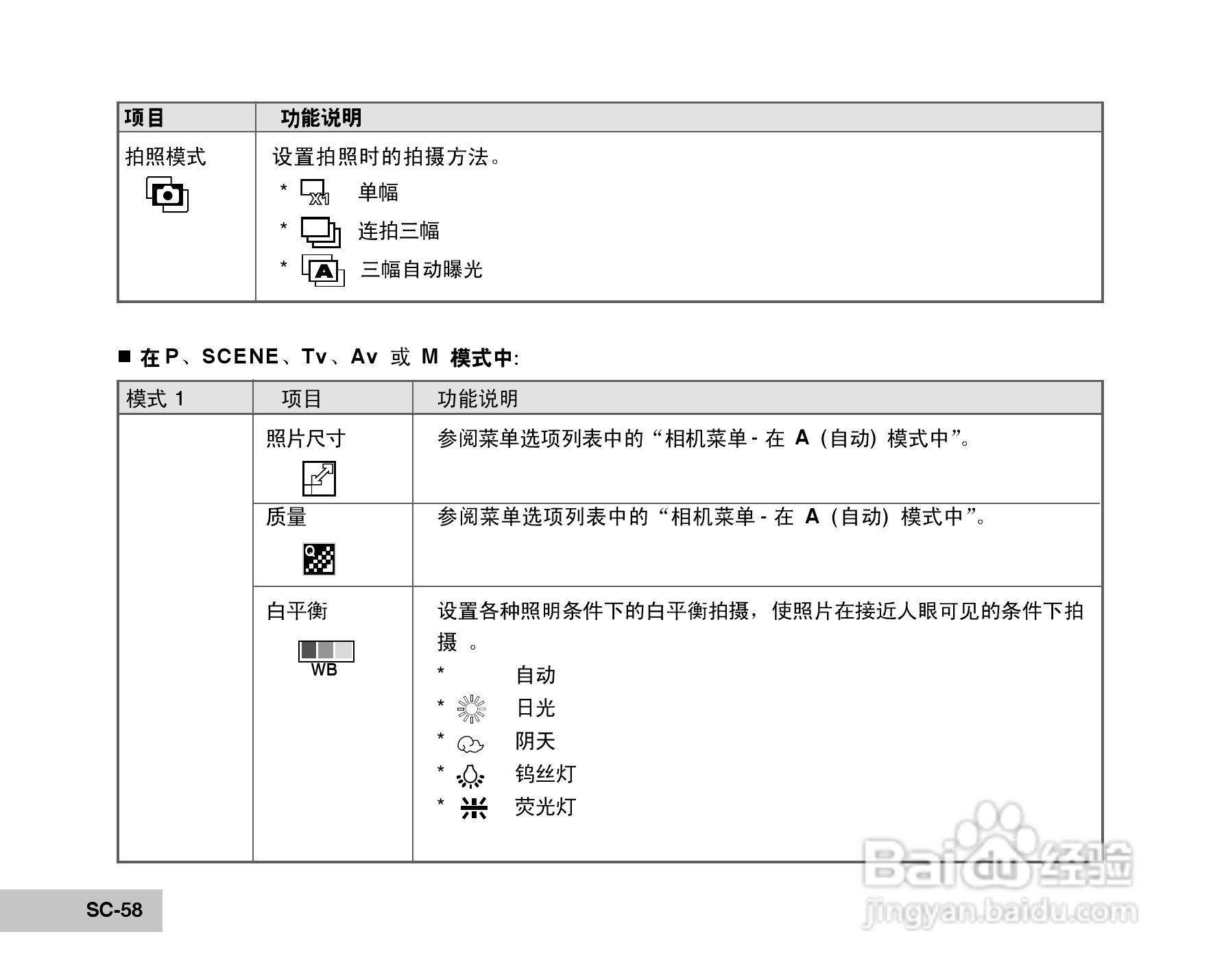 拍得丽DC-68型数码相机使用说明书:[6]