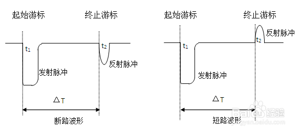 GDBN-003电缆故障测试仪低压脉冲法测试步骤