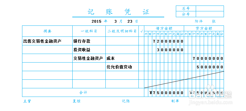 交易性金融资产的账务处理：[4]出售②