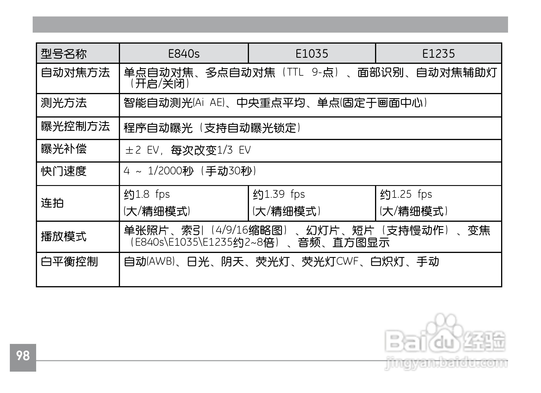 GE通用A735数码相机说明书:[11]
