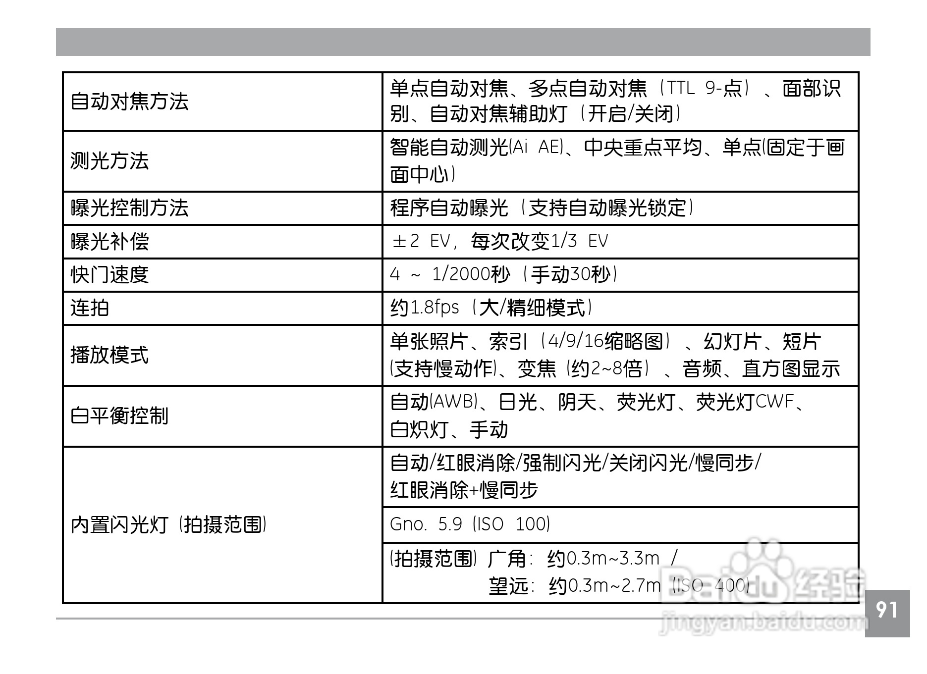 GE通用A1030数码相机说明书:[10]
