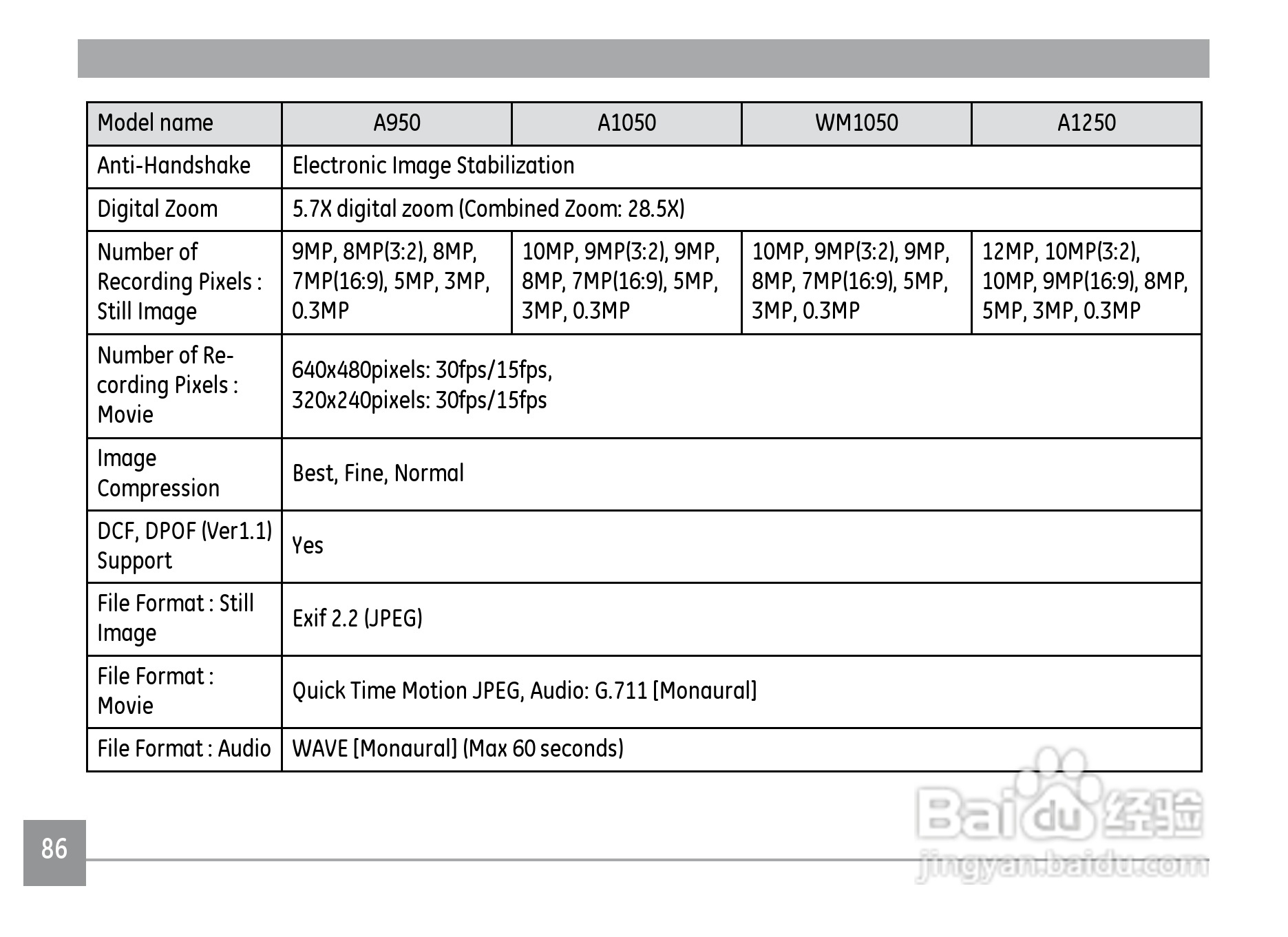 GE通用A950数码相机说明书:[9]