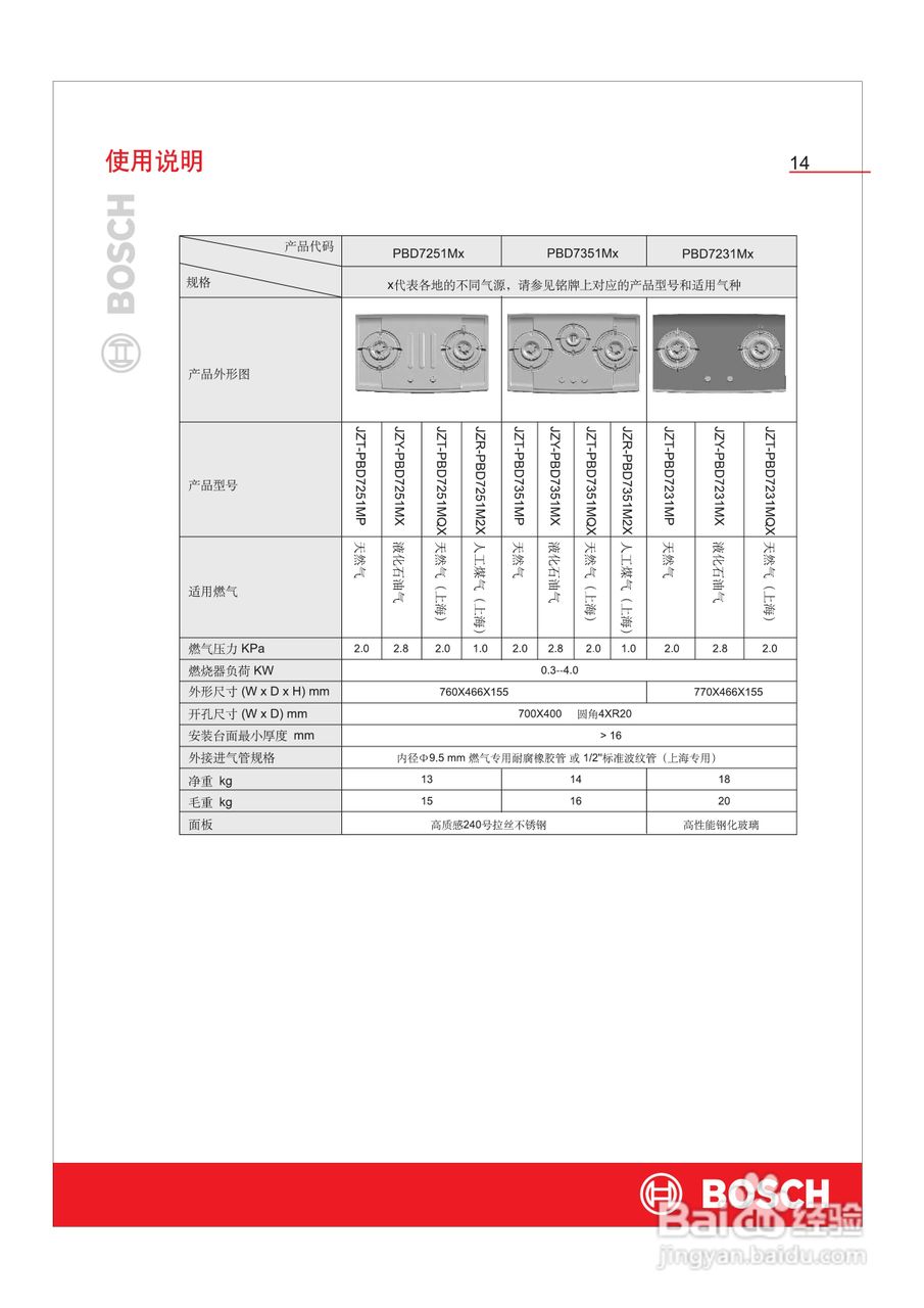 博世PBD7251MX嵌入式家用燃气灶具使用及安装说明书:[2]
