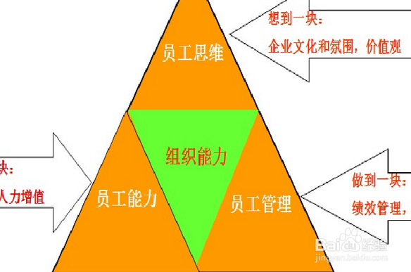 优秀的电商负责人如何快速提高自己能力
