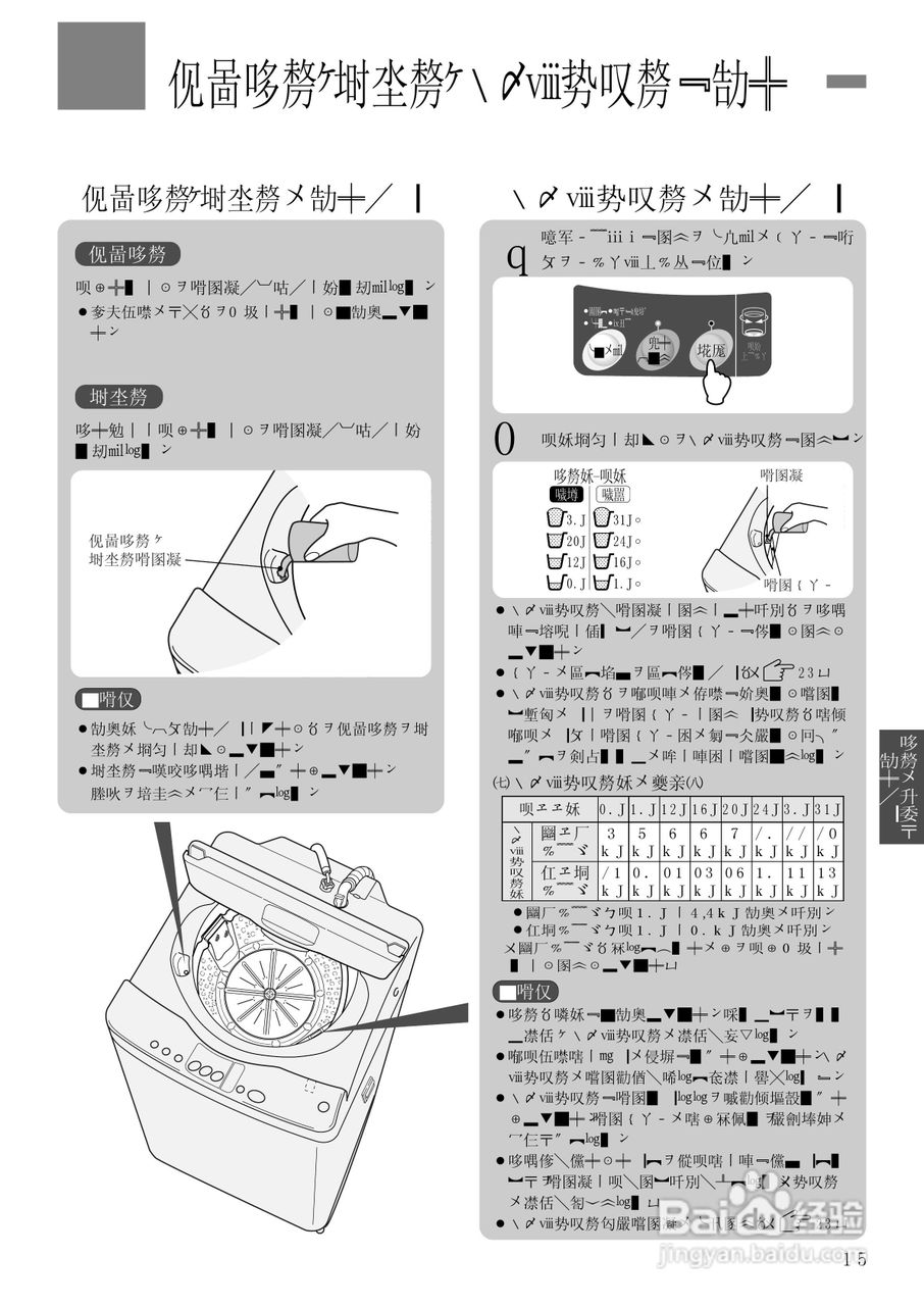 HITACHI NW-6SD全自动电器洗衣机说明书:[4]