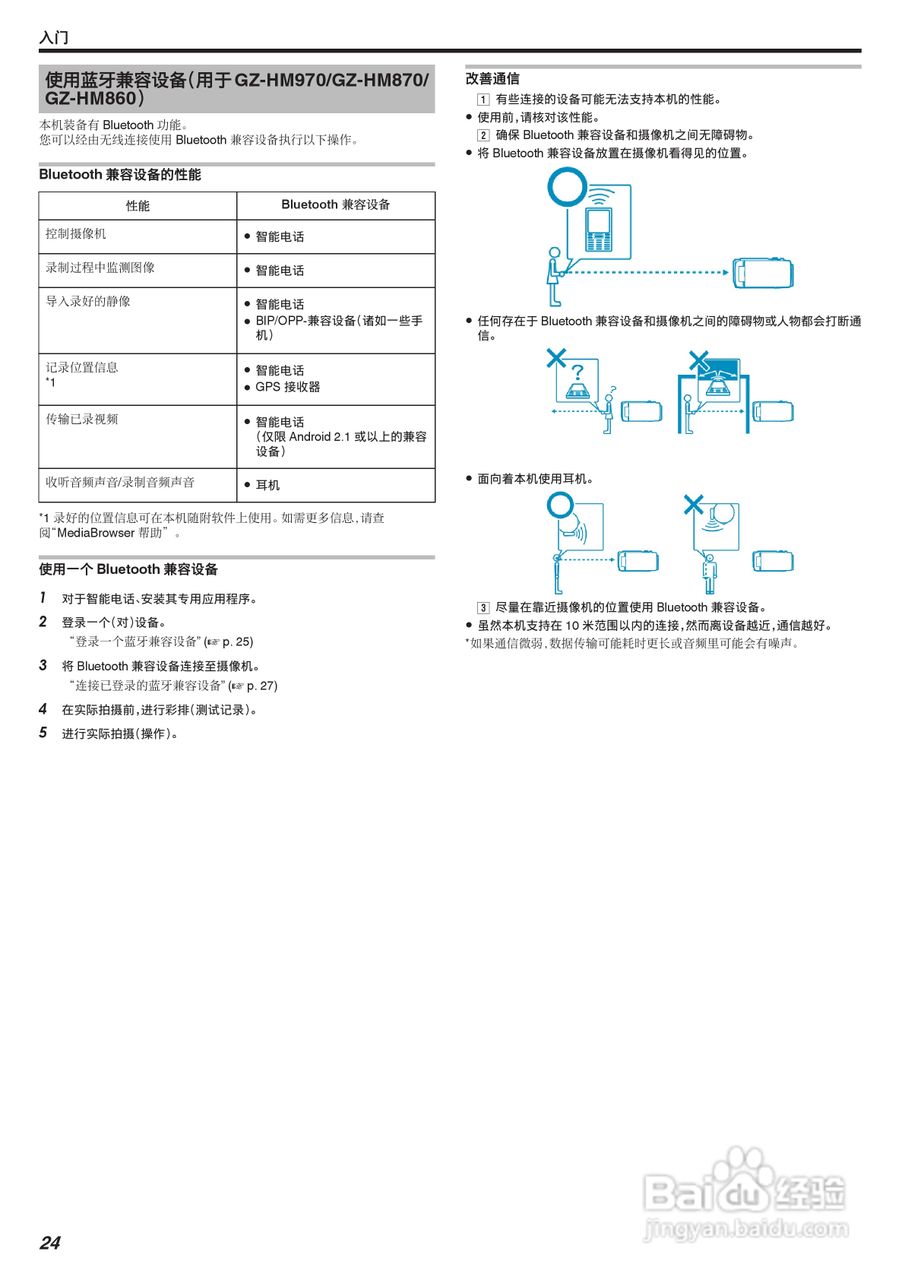 JVC GZ-HM860数码摄像机说明书:[3]