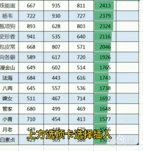 如何美化表格？