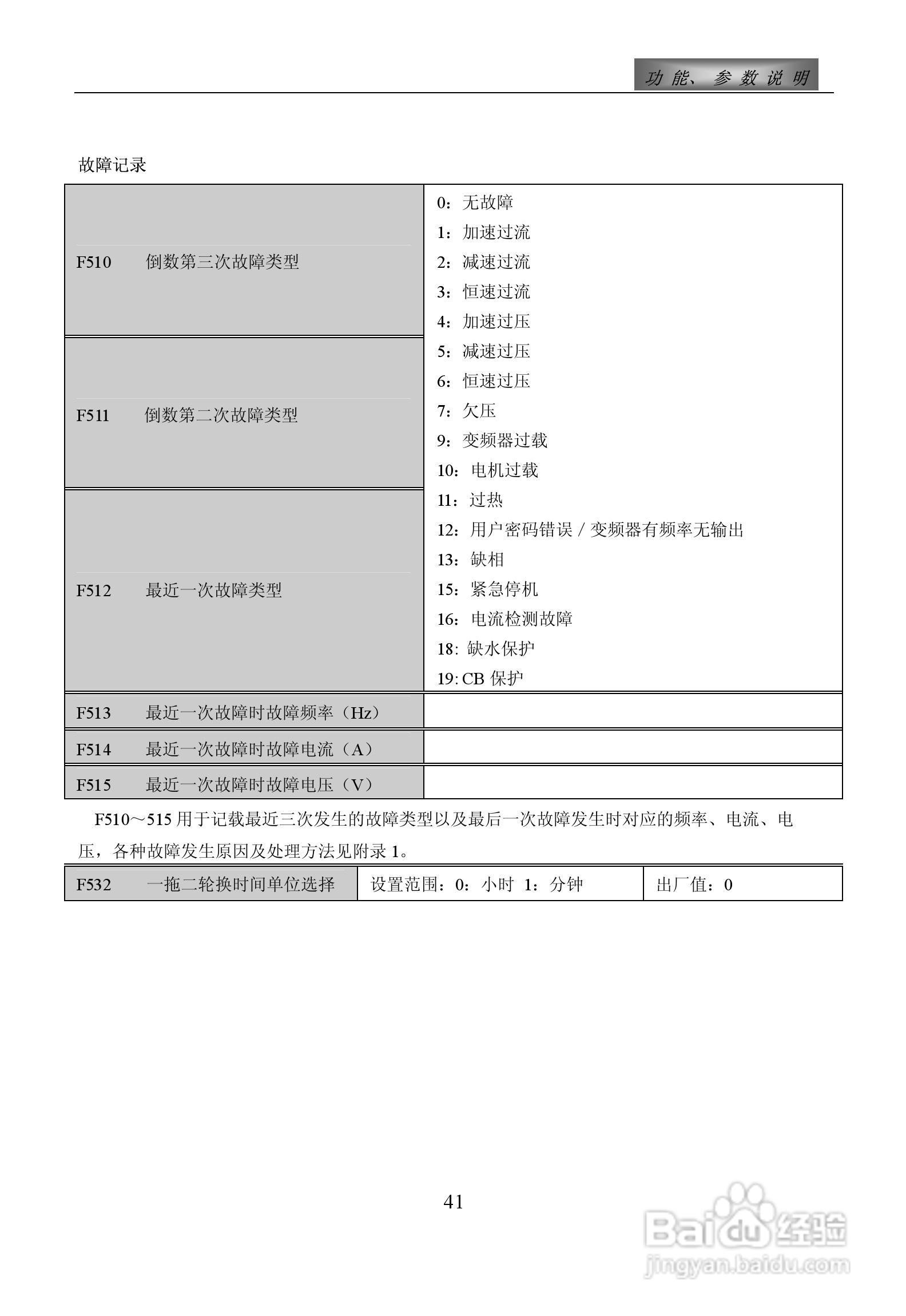 惠丰F1500-P4000T3D变频器使用说明书:[5]