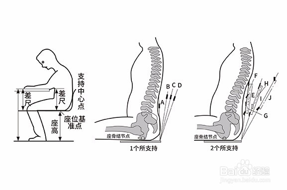 人体工学儿童椅六大标准