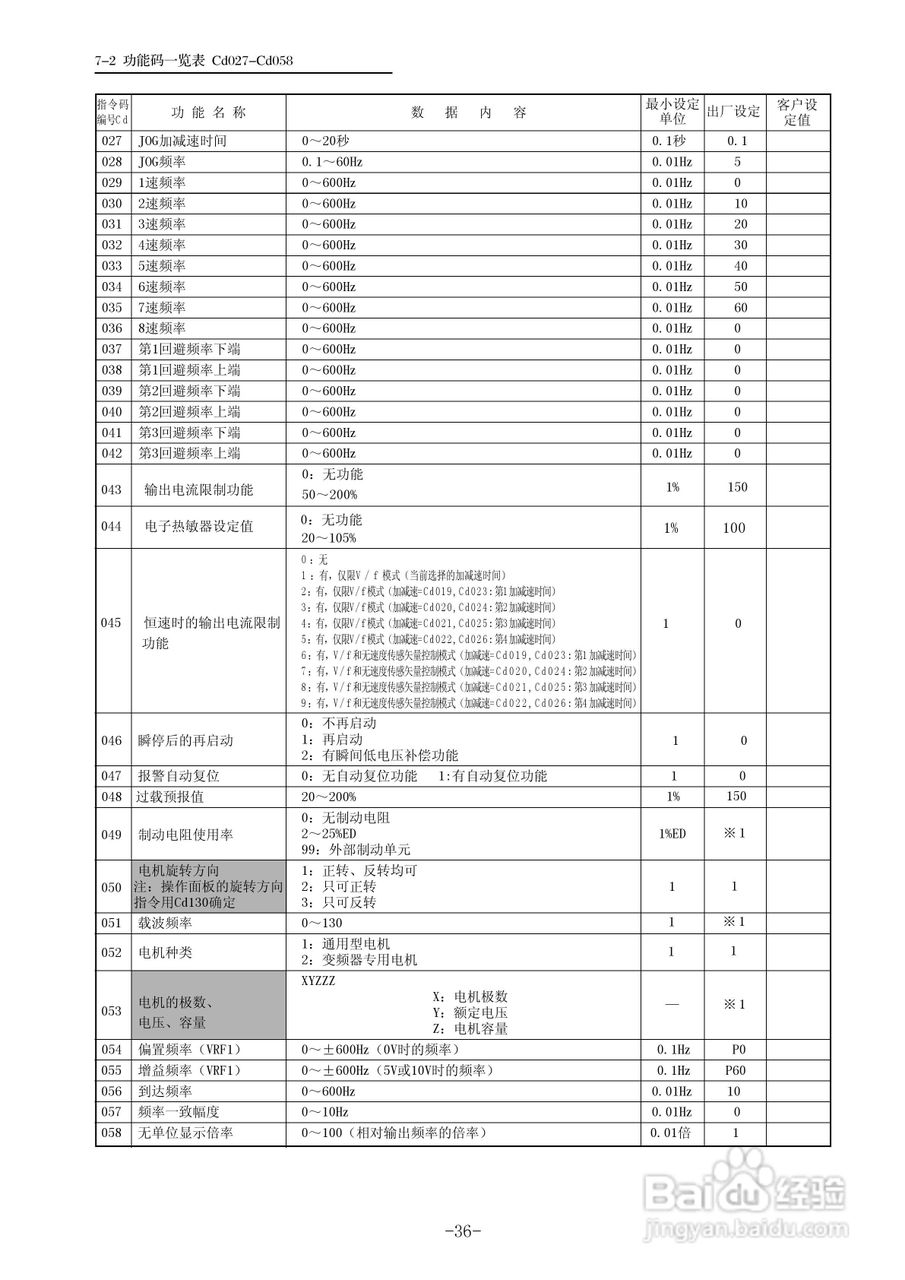 三垦WD05-55K卷绕专用型变频器使用说明书:[4]