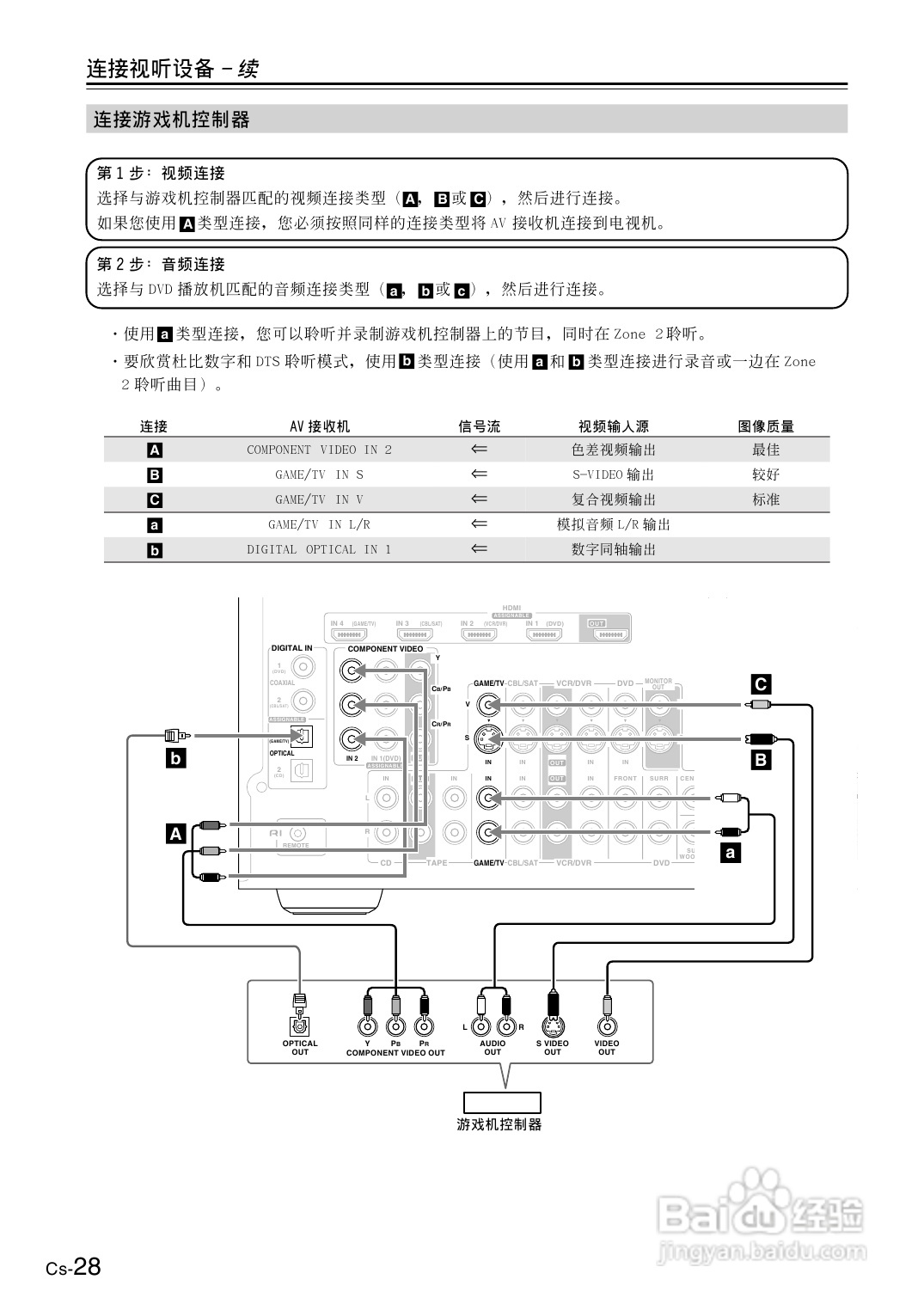 安桥AV接收机TX-SR606型使用说明书:[2]
