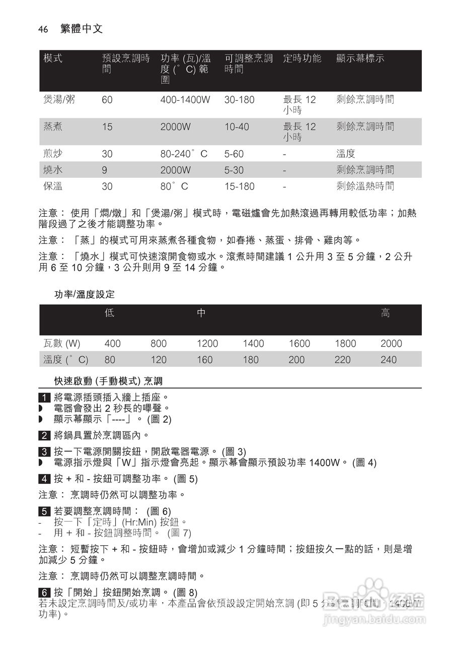 飞利浦 HD4917电磁炉使用说明书:[3]