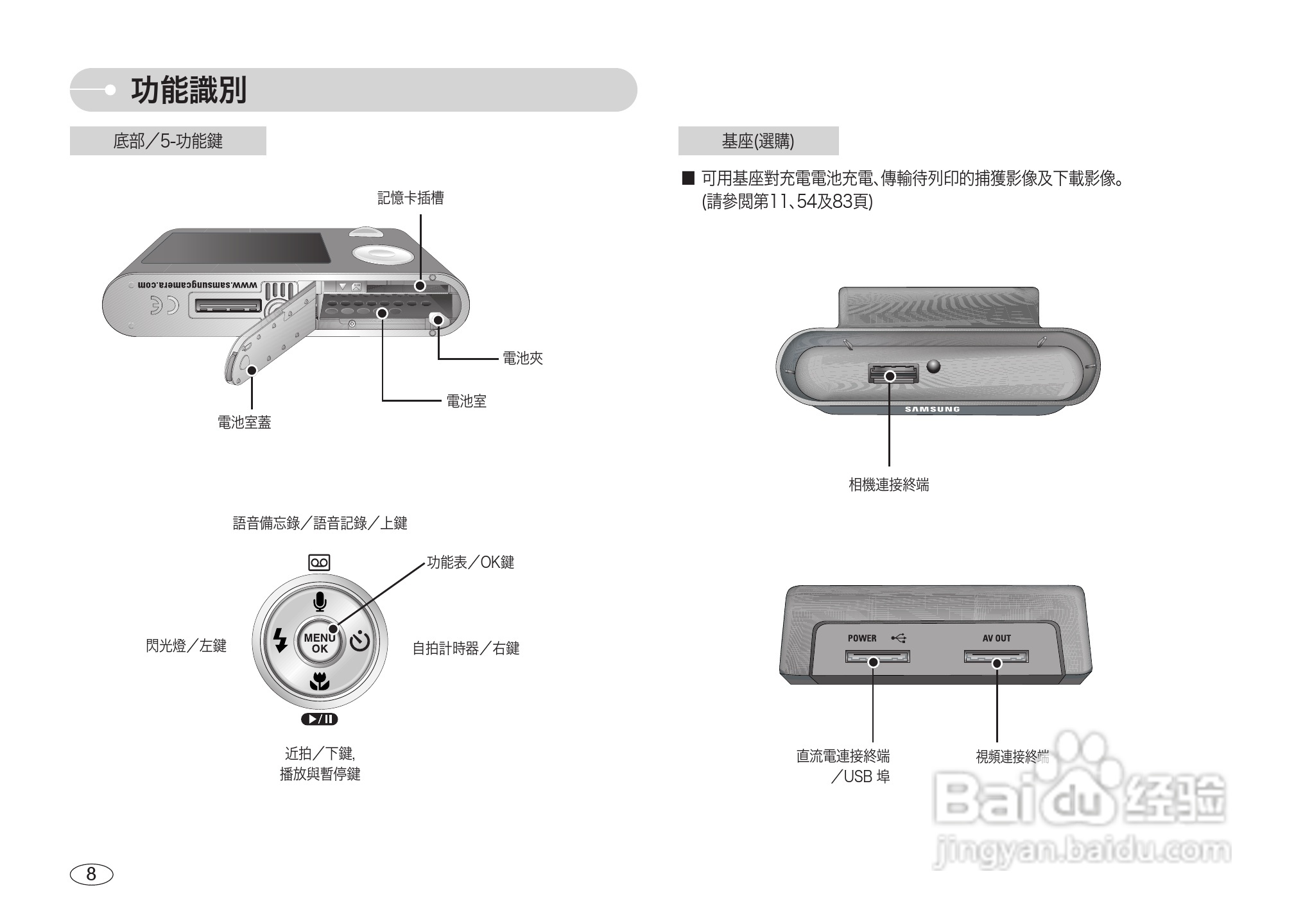 三星NV3数码相机使用说明书:[1]